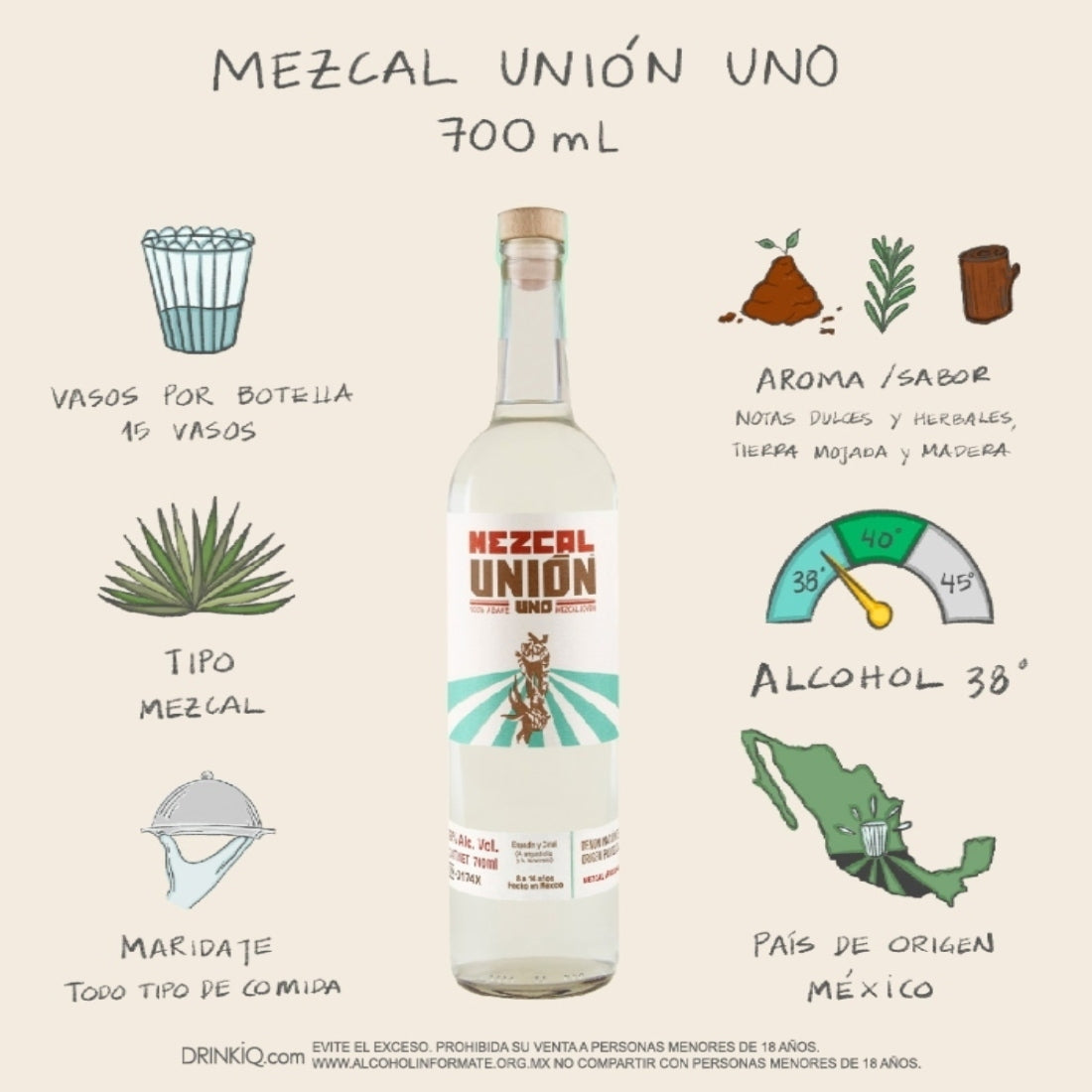 Mezcal Unión Uno Joven Espadín y Cirial 700 ml