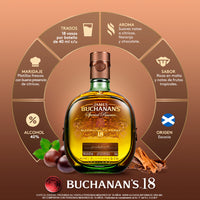 Whisky Buchanan's Special Reserve 18 años Blended Scotch 750 ml